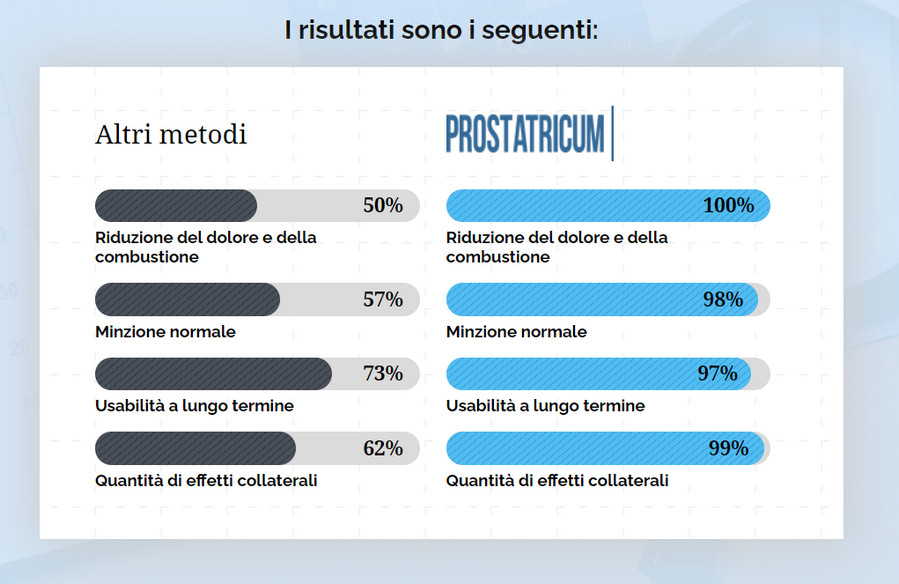 Prostatricum recensioni
